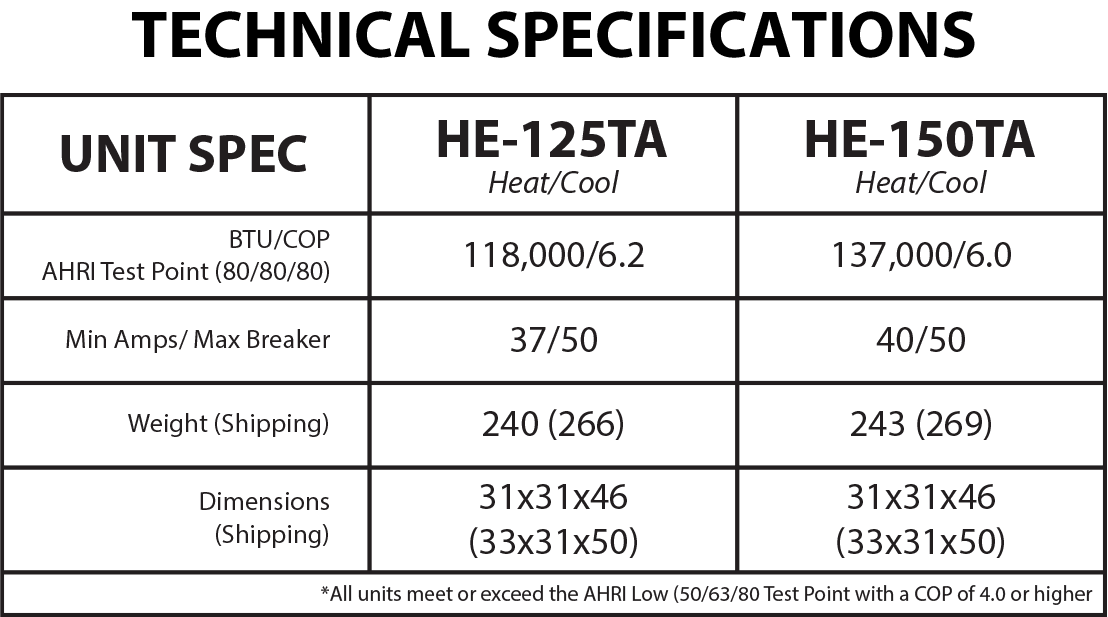 Technical specifications table data for pool heat pump